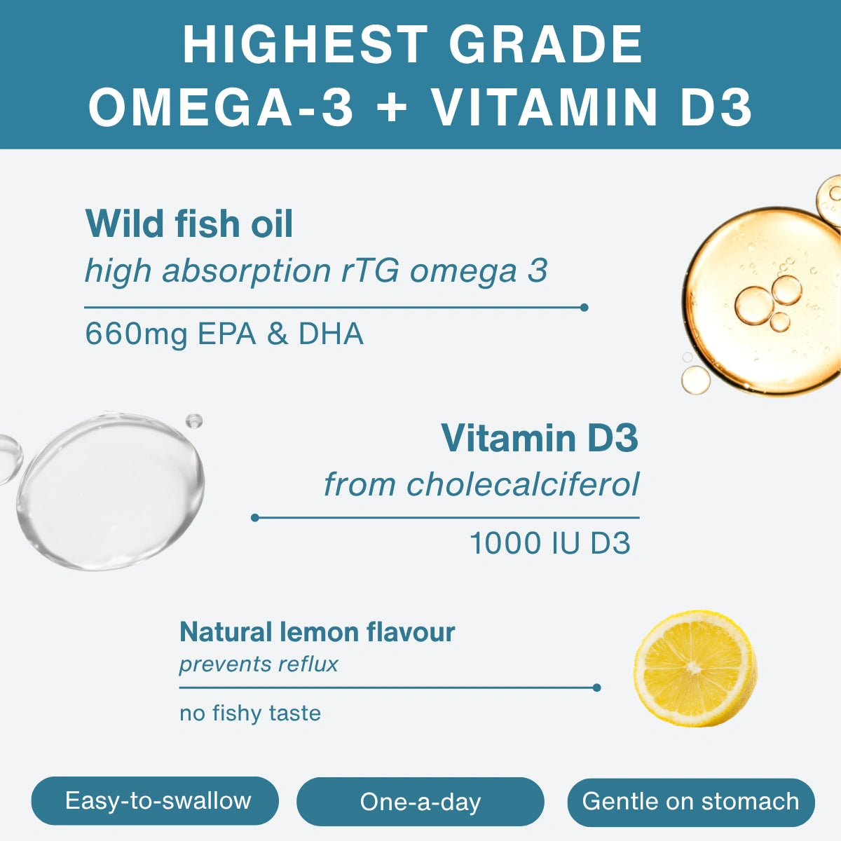 Product label for highest grade Omega-3 + Vitamin D3 supplement with fish oil and lemon flavor.