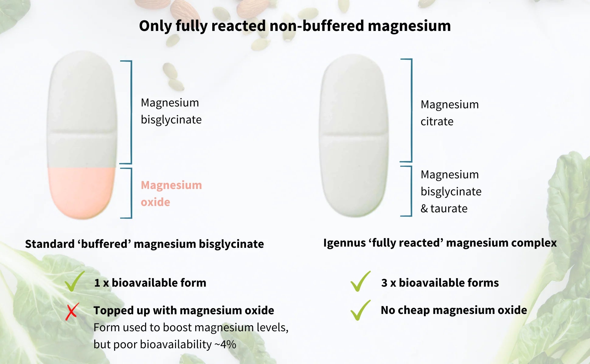 Comparison of magnesium supplements with text explaining bioavailability and types of magnesium compounds.