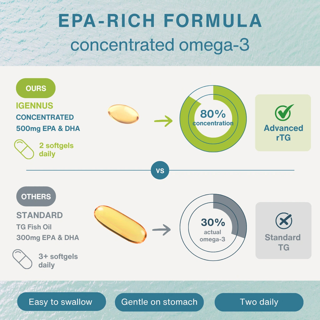 Comparison chart of EPA-rich formula concentrated omega-3 with different brands and their features.
