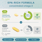 Comparison chart of EPA-rich formula concentrated omega-3 with different brands and their features.