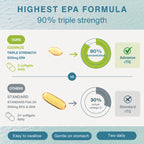 Comparison chart of EPA formulas with visual elements and text on a light blue background