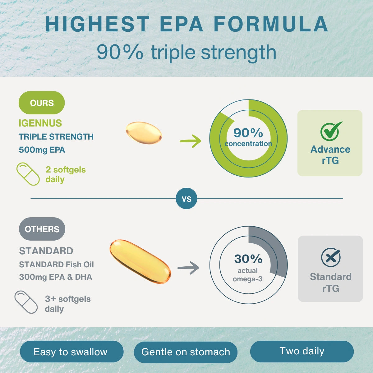 Comparison chart of EPA formulas with visual elements and text on a light blue background