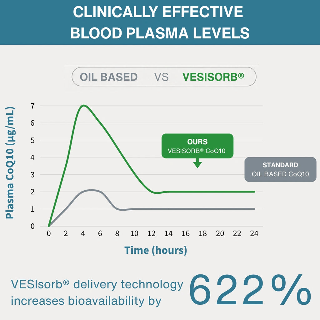 clinically effective blood plasma levels