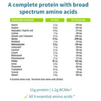Nutritional information table for a complete protein with amino acid profile on a white background