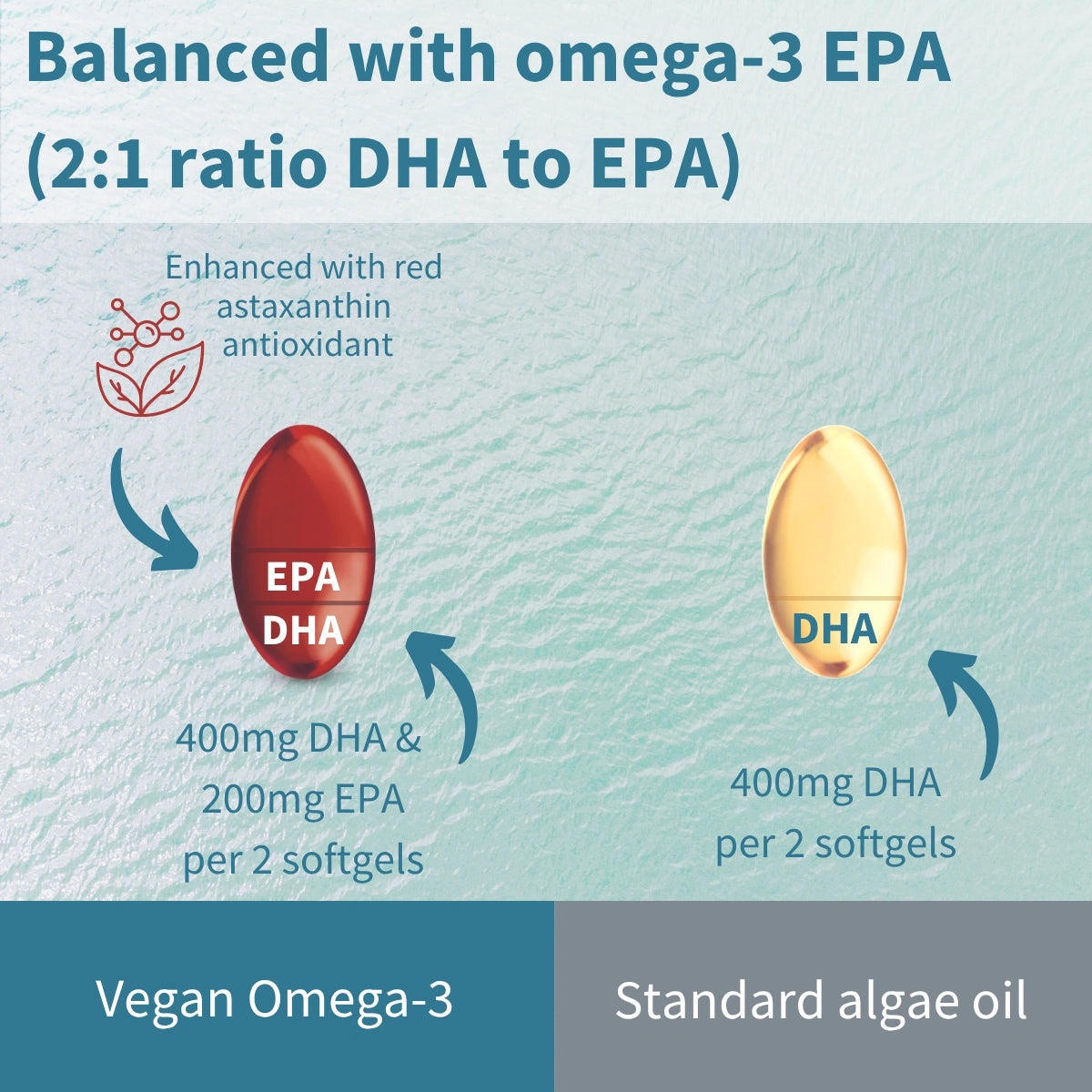 Vegan omega-3 supplement with EPA and DHA, featuring red and gold capsules on a textured blue background.