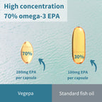 Comparison of Vegepa and standard fish oil capsules with omega-3 EPA percentages and amounts.