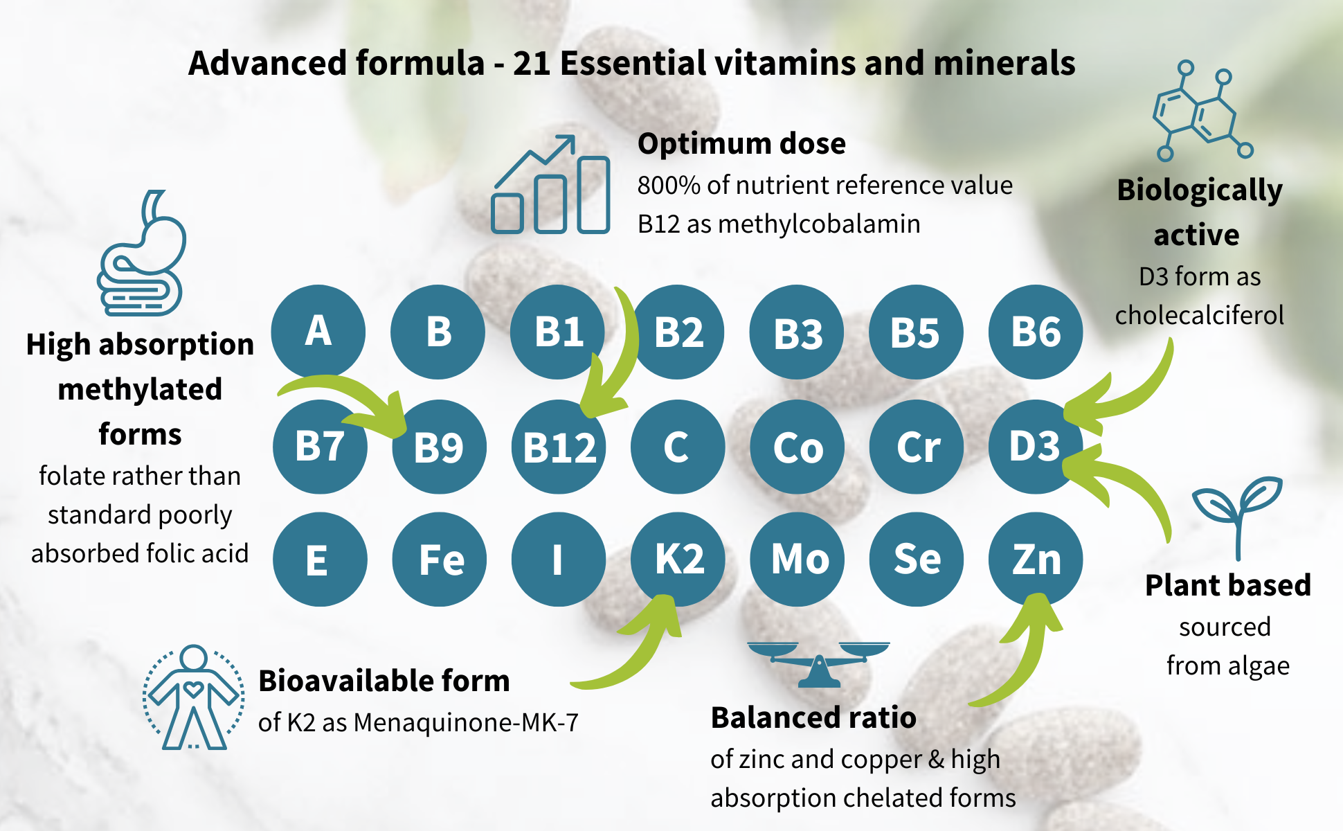 Women multivitamin advanced formula 21