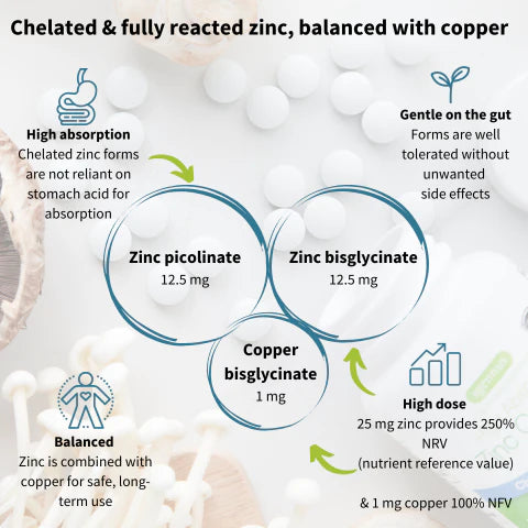 Diagram of zinc and copper compounds with text explaining their properties and benefits.