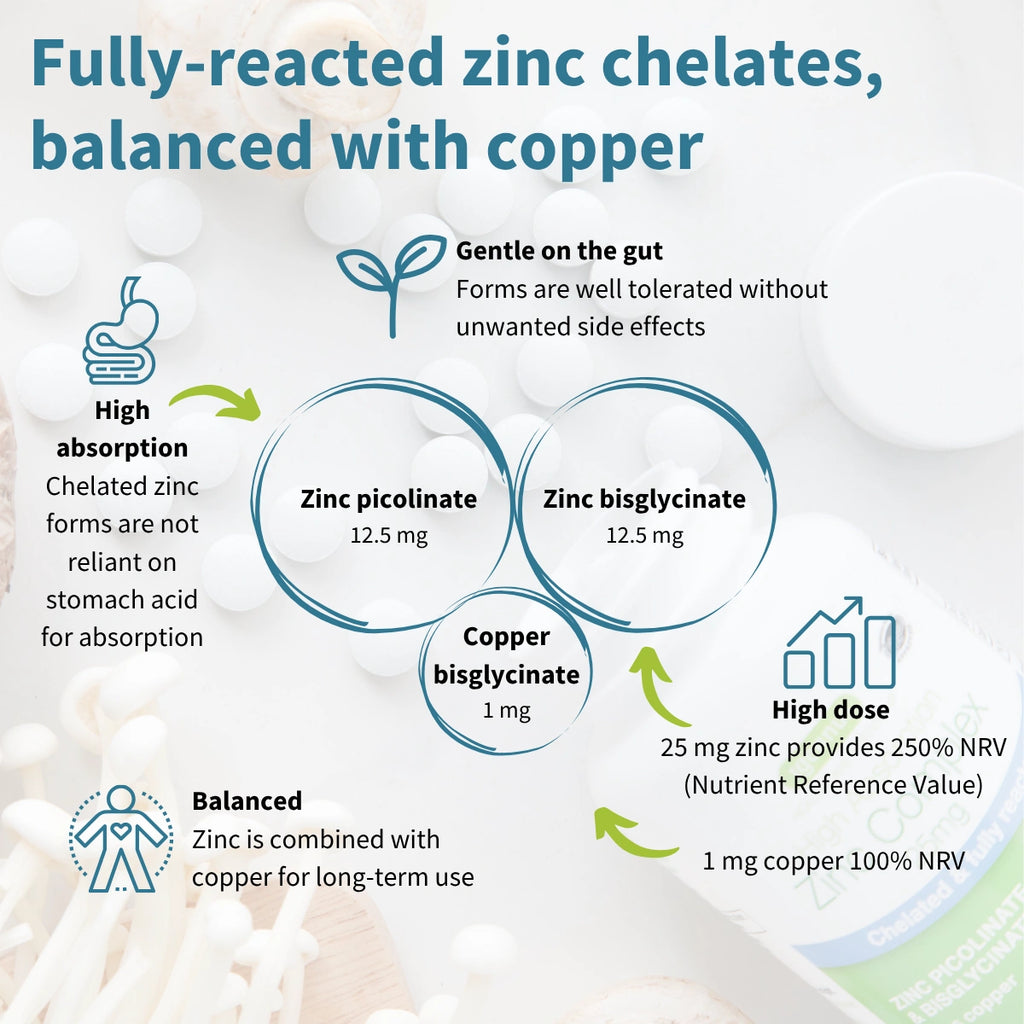 Diagram of zinc and copper supplement formulation with text on benefits