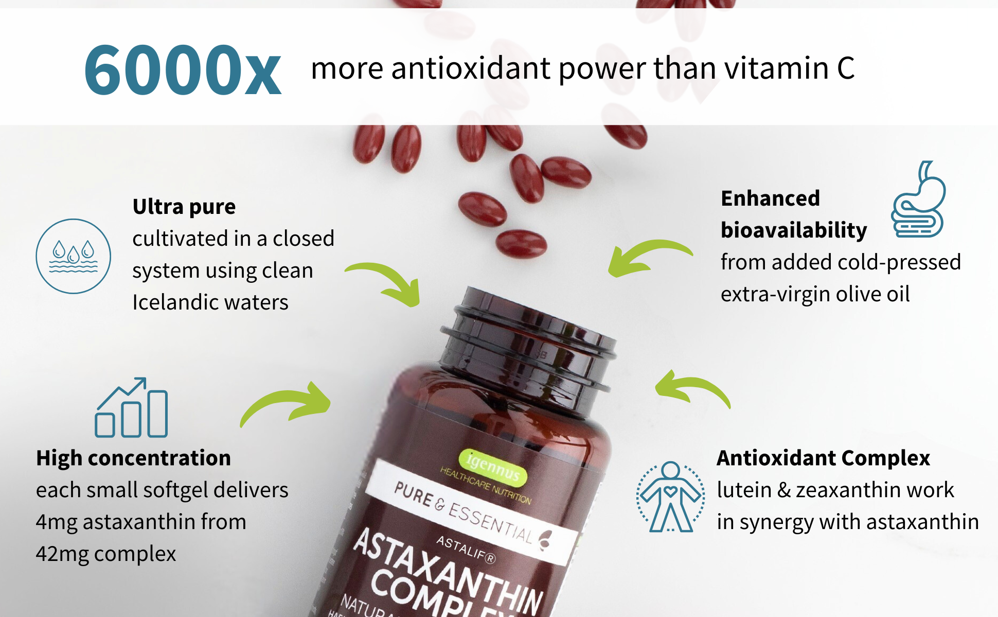 Astaxanthin complex supplement bottle with text highlighting its properties on a white background