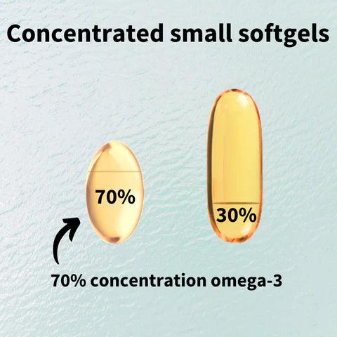 Two concentrated small softgels with omega-3 concentration labels on a light blue background