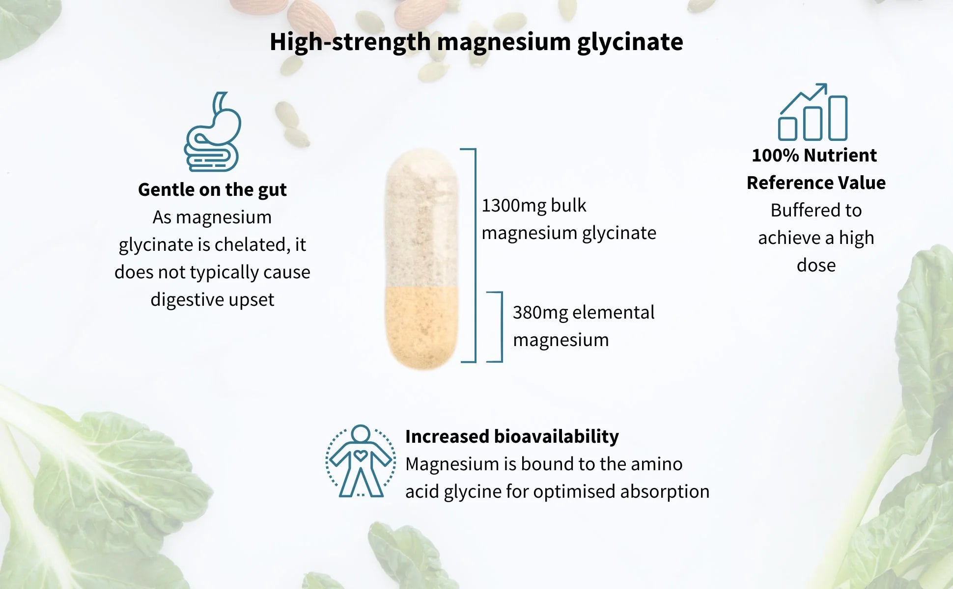 Infographic about high-strength magnesium glycinate with a pill illustration and text details.