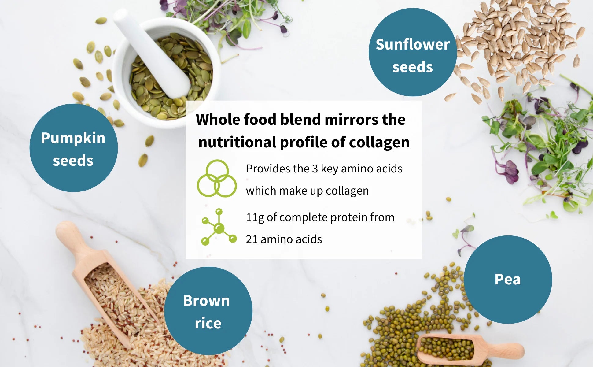Whole food blend with pumpkin seeds, sunflower seeds, brown rice, and peas on a white background.