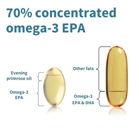 Two capsules labeled with omega-3 EPA content on a white background