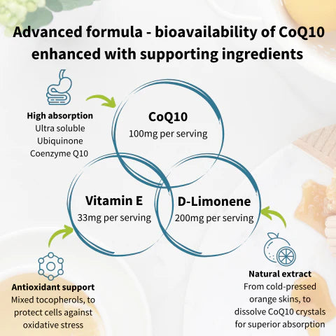 Diagram of CoQ10 supplement with supporting ingredients on a light background