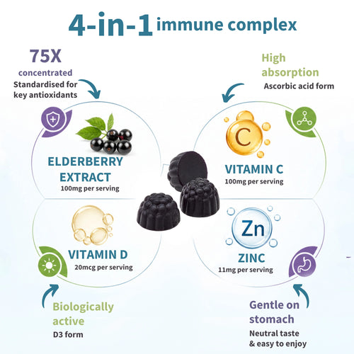 Elderberry Immune Gummies, 4-in-1 Complex with Vitamins C, D3 & Zinc, for Children Aged 4+, 90 Gummies