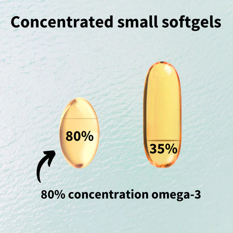 Two concentrated small softgels with omega-3 concentration labels on a light blue background